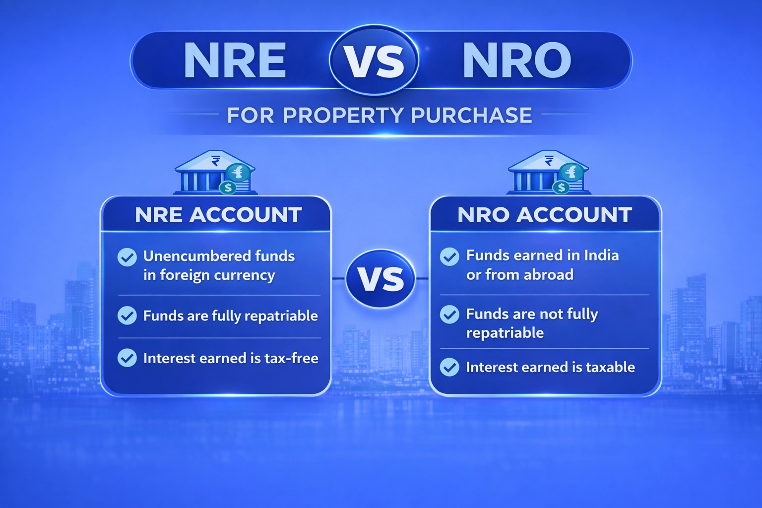 NRE NRO account property purchase difference showing repatriation limits fund sources and best account type for NRI buyers in India