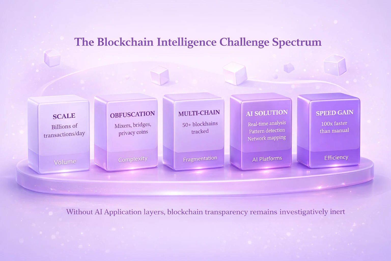 Integration of artificial intelligence and blockchain enhancing security, scalability, and real-time decision making