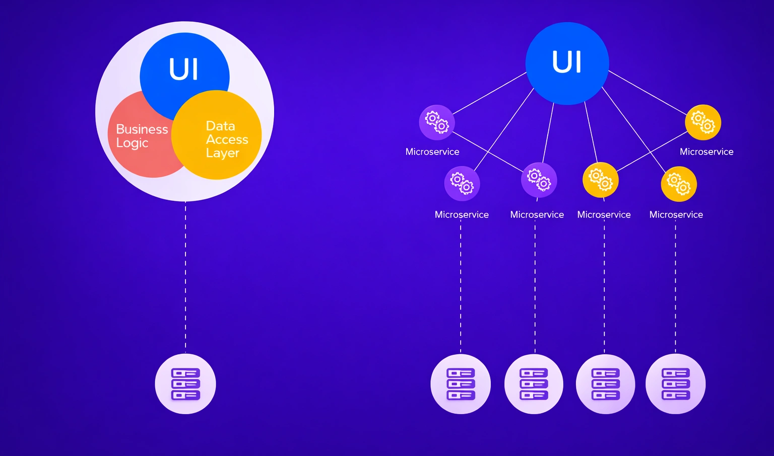 Microservices vs Monolithic Architecture for Crypto Exchanges
