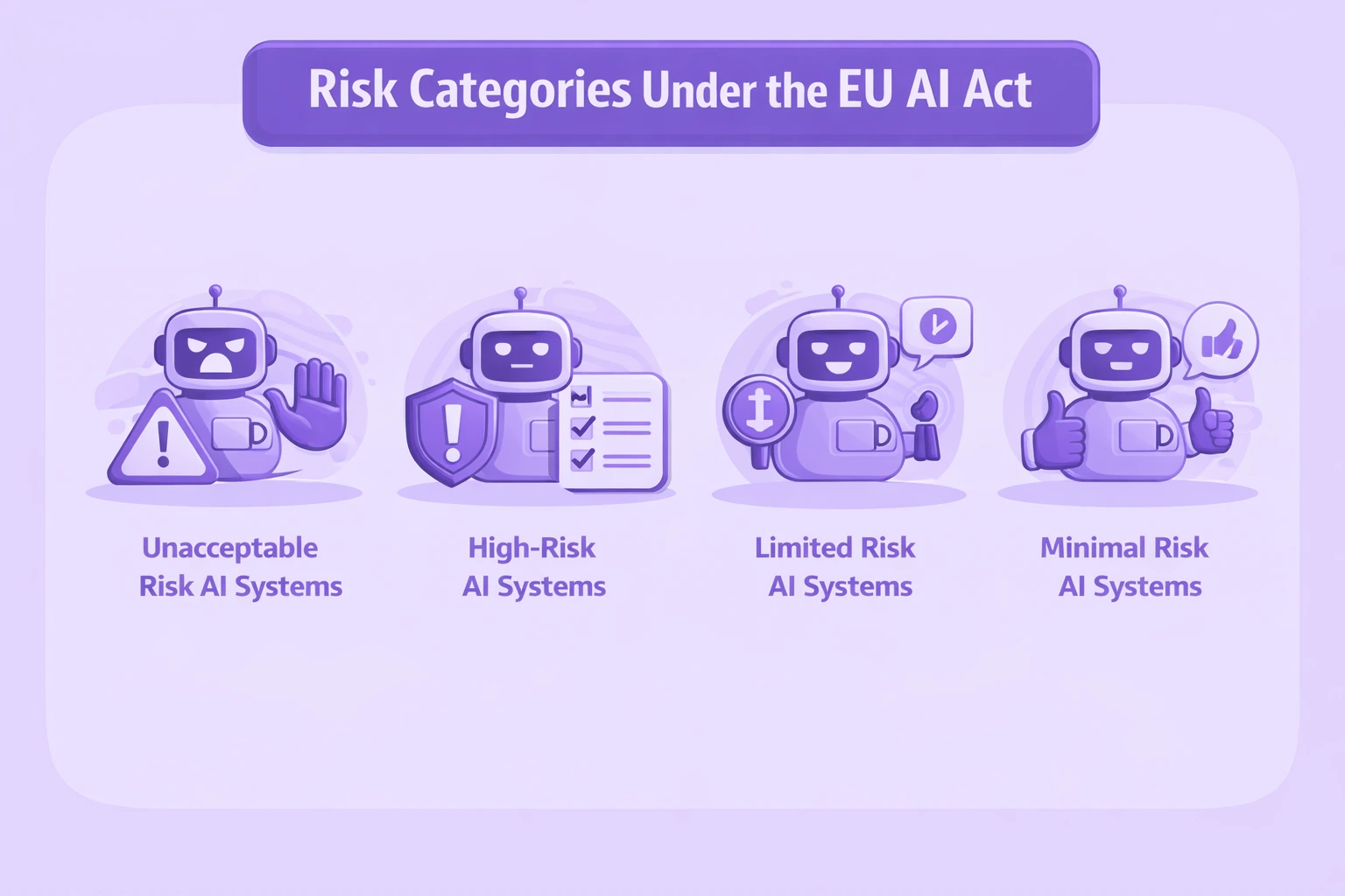 Risk Categories Under the EU AI Act
