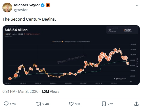 Michael Saylor Bitcoin purchase funded by STRC preferred stock raising billions quarterly to accumulate BTC without diluting shareholders