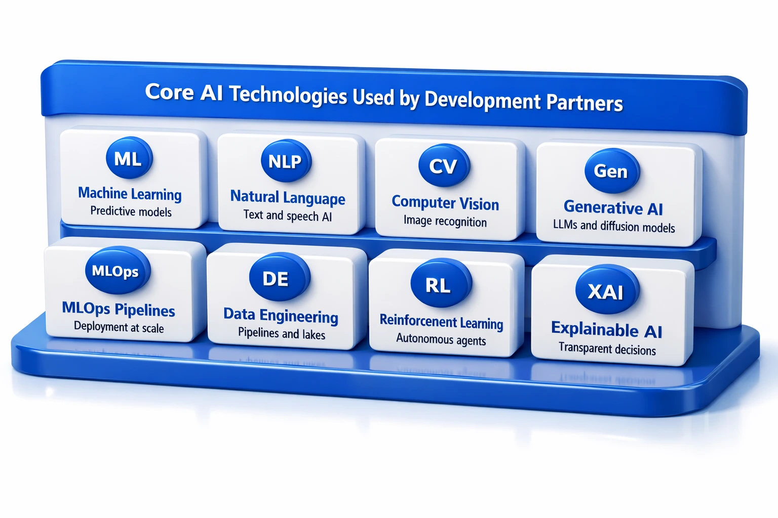 AI Development Partner
