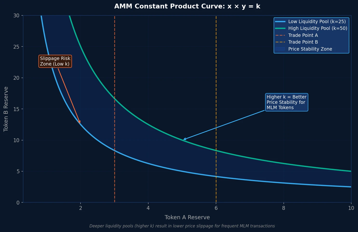 amm-constant-product-curve