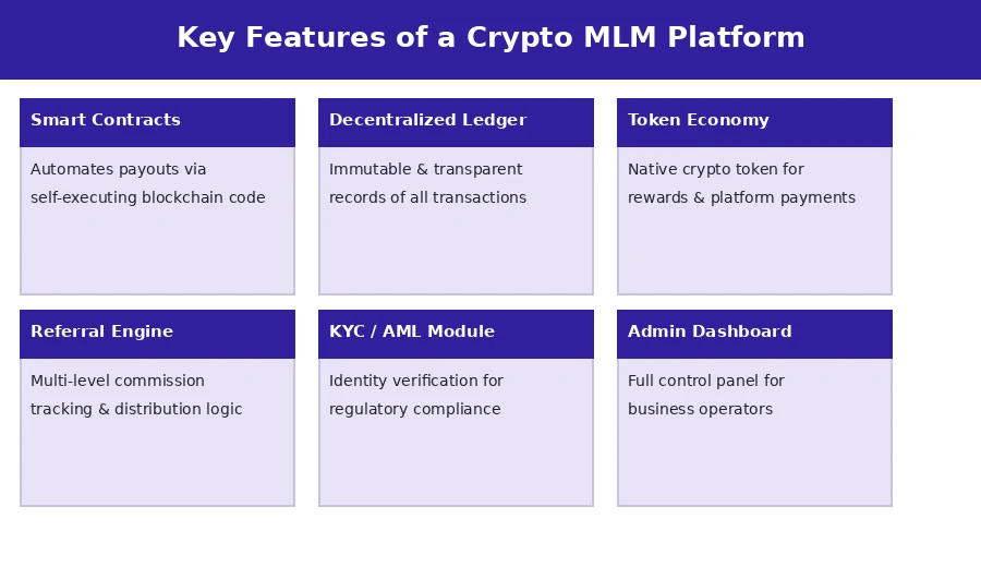 crypto-mlm-blockchain-features