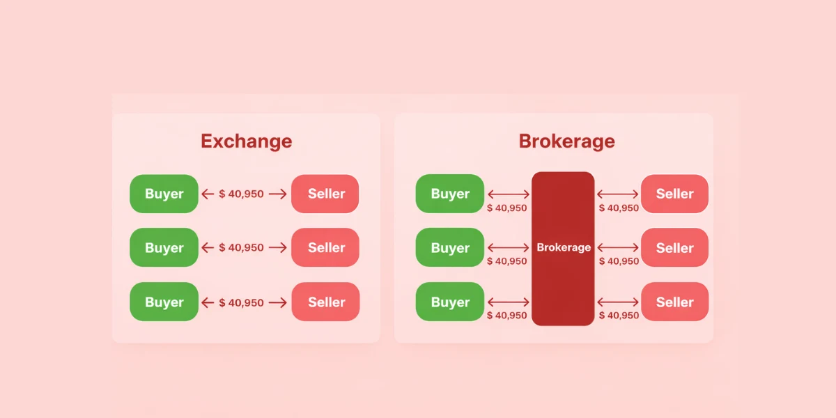 exchange vs broker