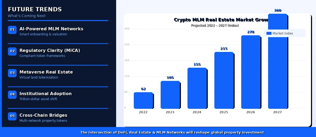 future-crypto-mlm-real-estate
