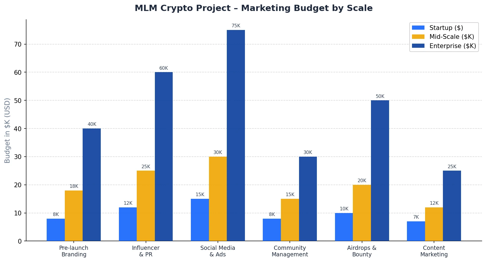 mlm-crypto-marketing-budget-allocation
