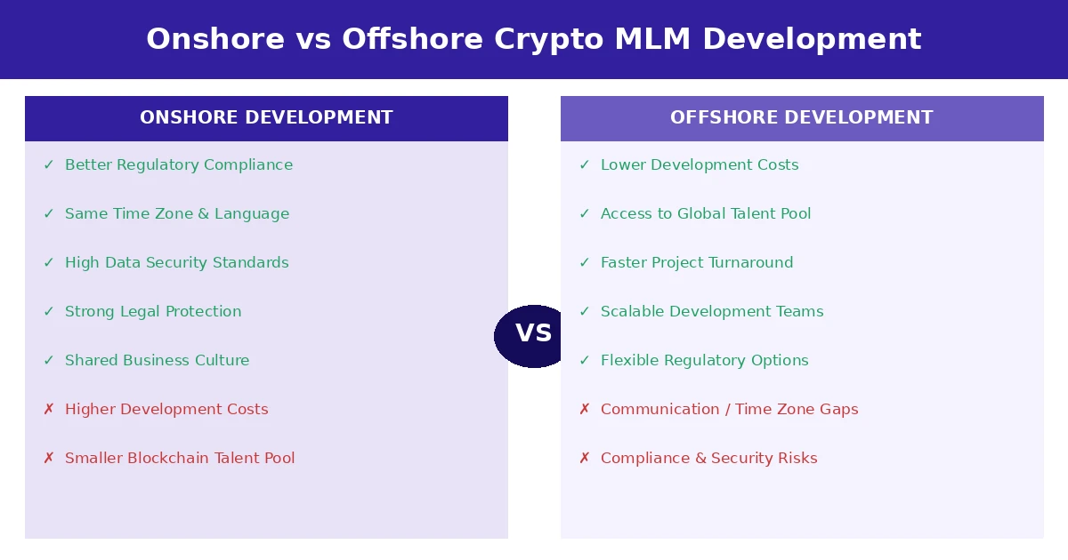 onshore-vs-offshore-crypto-mlm-banner