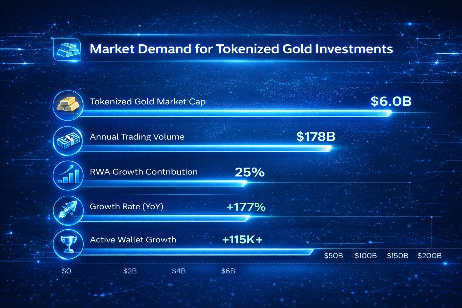 India gold tokenization market growth infographic showing retail investor adoption trends and tokenization market size in India