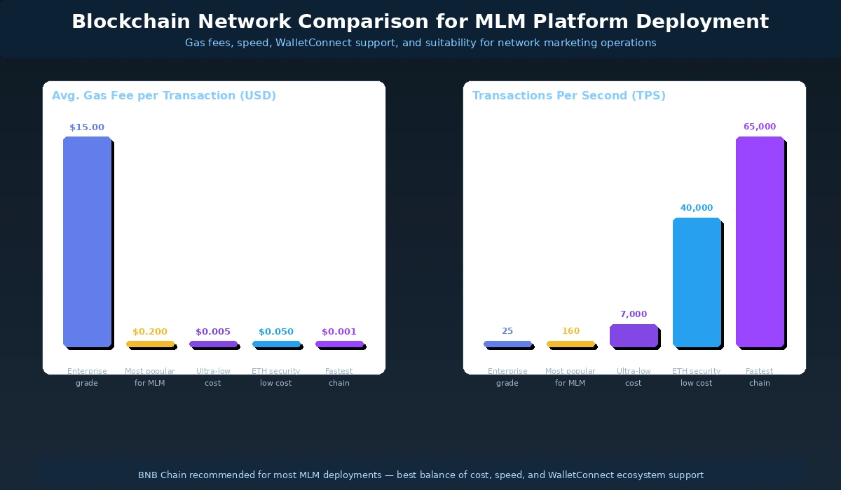 blockchain-network-mlm-comparison-chart