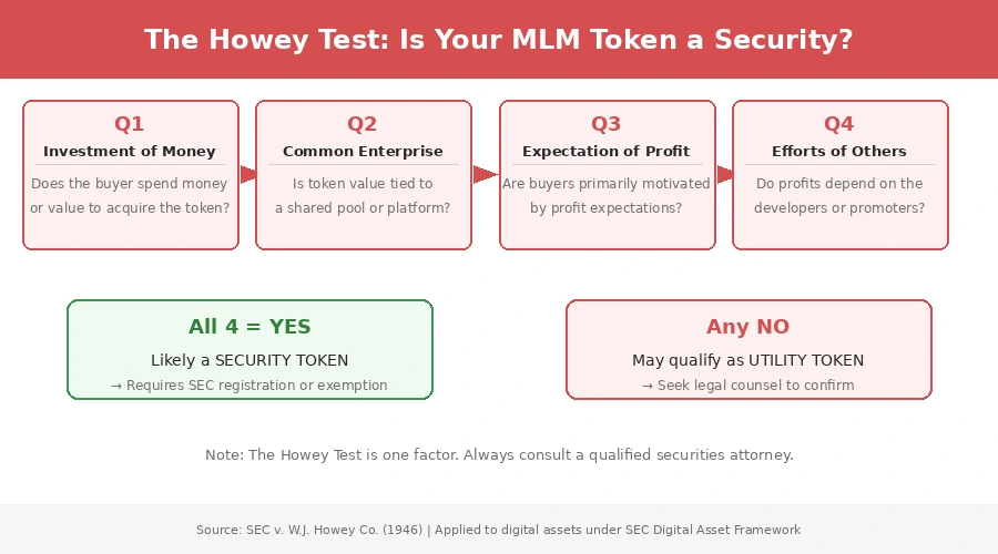 howey-test-mlm-token