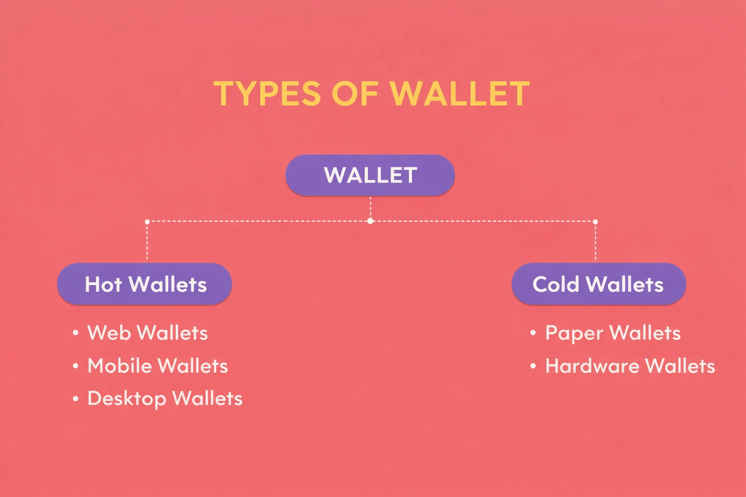 types of wallet