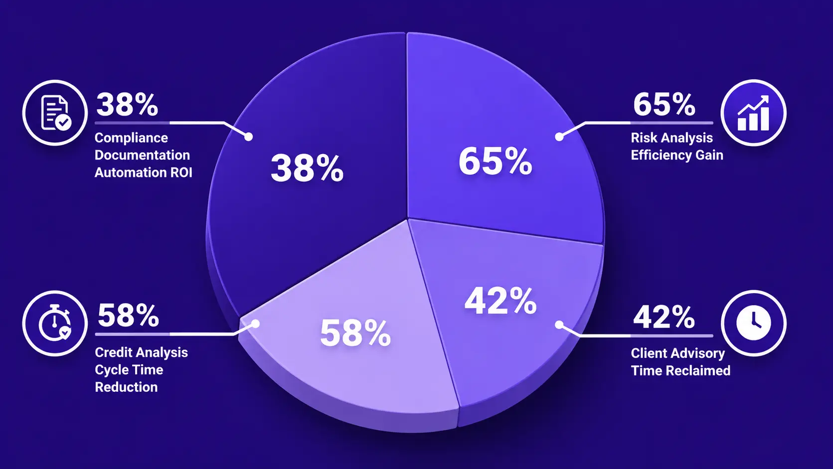 How AI Copilot Implementation Cost compares to productivity gains in financial services