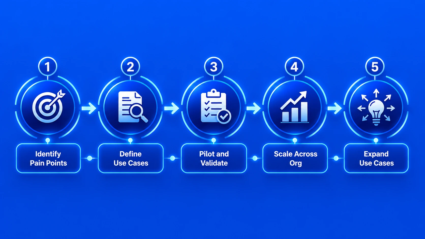How AI Copilot Use Cases are transforming enterprise operations in US UAE and India in 2026