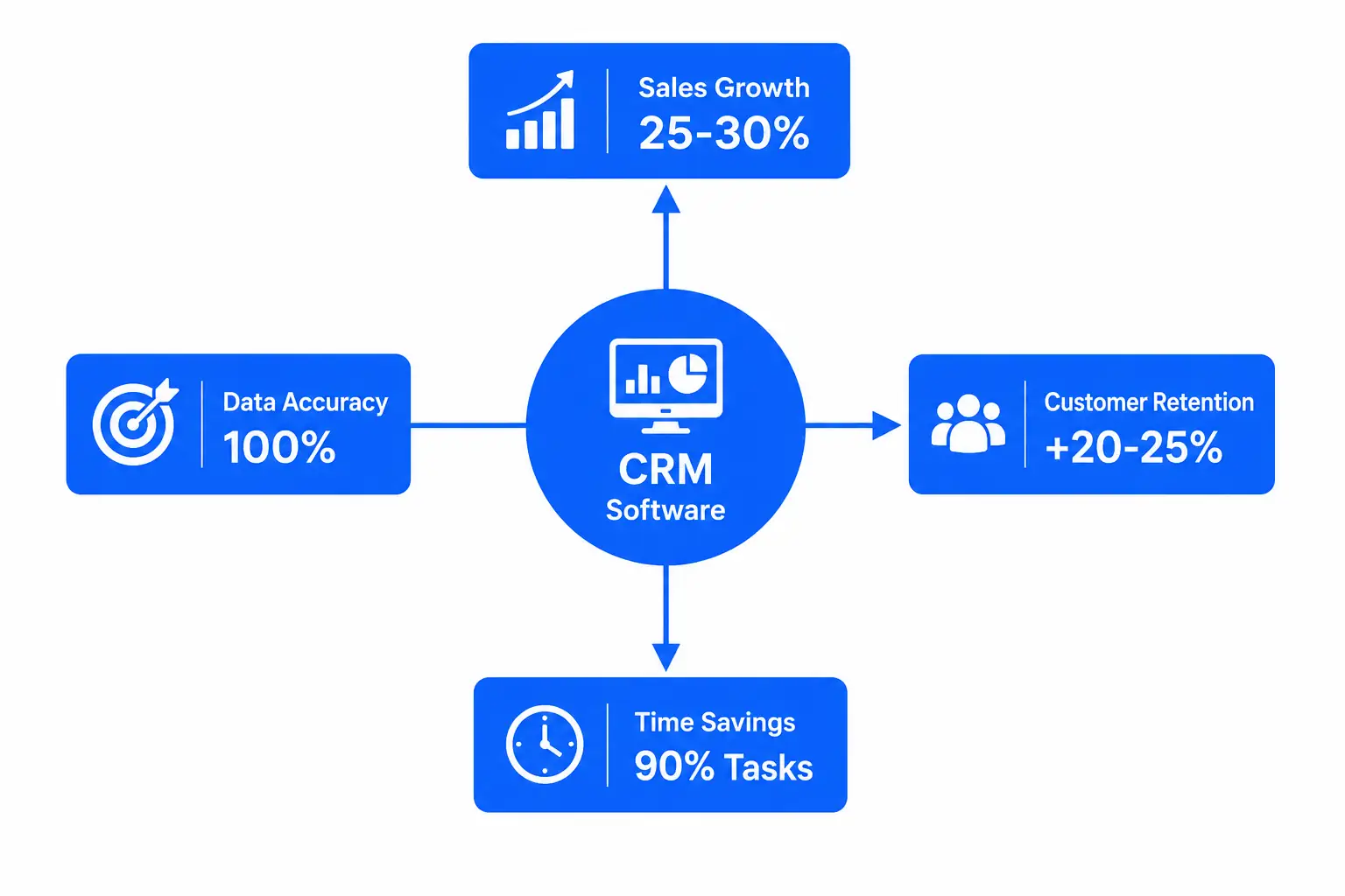 CRM software benefits