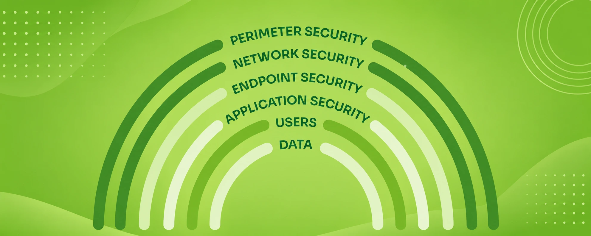 Explore what are microservices and how layered security improves software reliability and protection