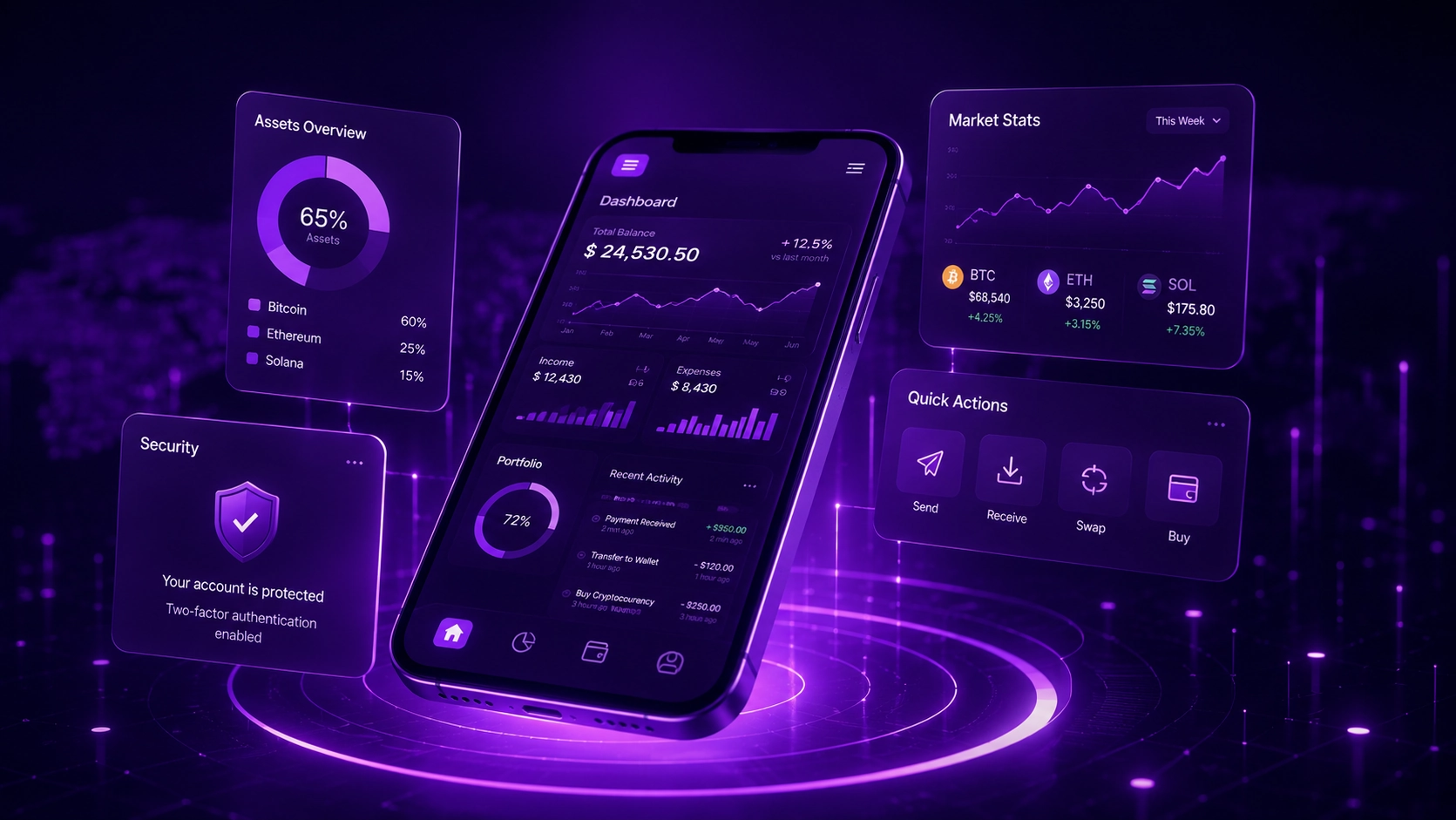Fintech App Development Companies cost breakdown table showing price ranges timelines and best use cases from basic wallets to banking platforms