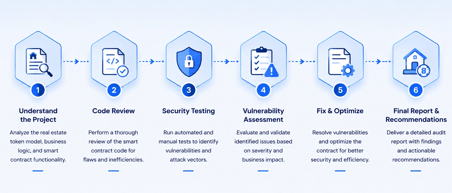 tep by step deployment of a real estate token smart contract on Ethereum testnet using Hardhat and Remix IDE with gas optimization