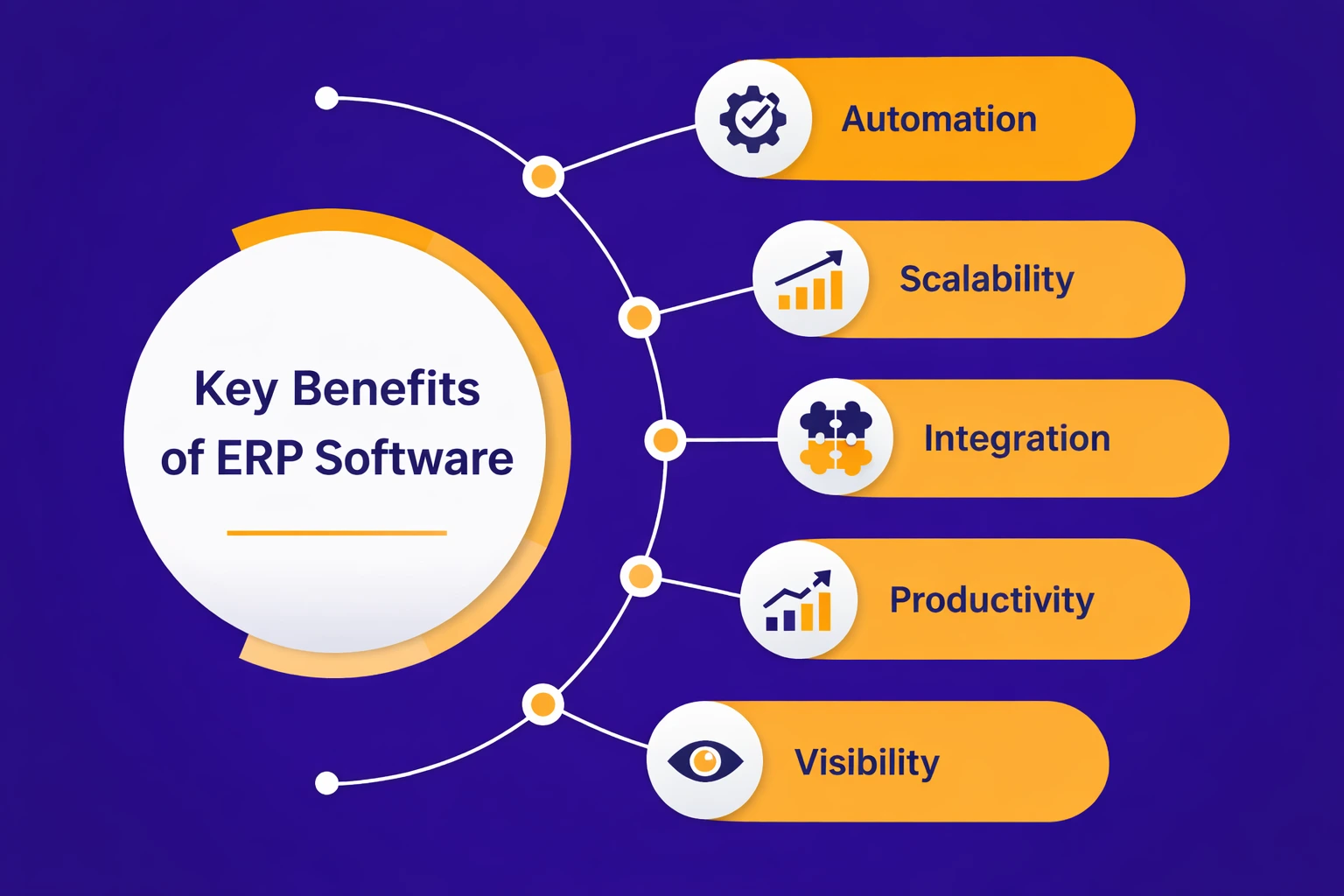 Key Benefits of ERP Software