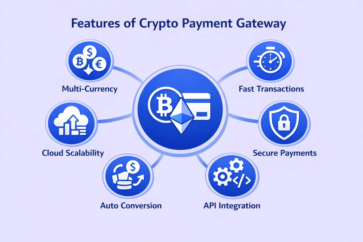 Key Features of a Crypto Payment Gateway