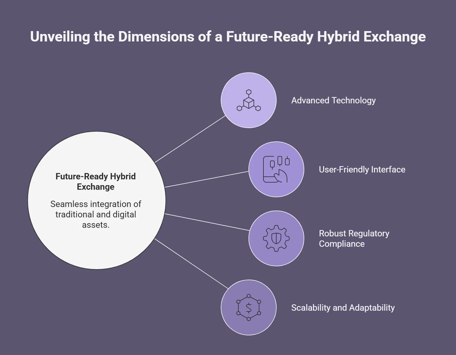 Key Features of a Future-Ready Hybrid Exchange