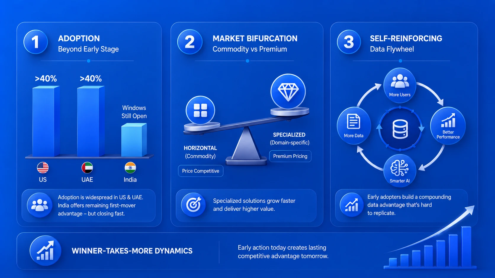 Key market insights and growth trends in the AI Copilot industry highlighting adoption, enterprise demand, and global expansion.
