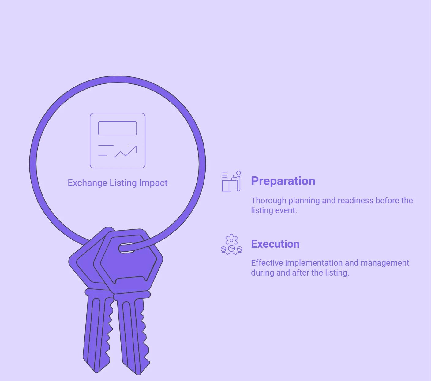 Listing Makes or Breaks a Project