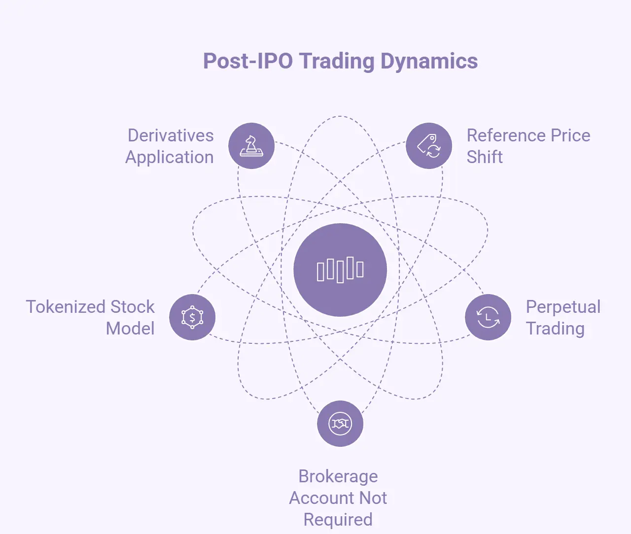 SpaceX Pre-IPO Perpetuals Work