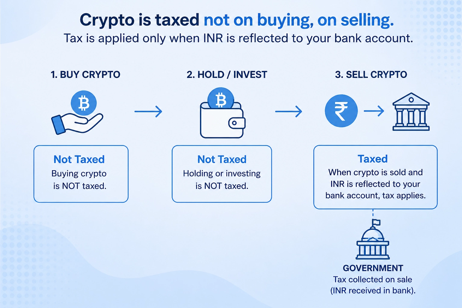 Meta USDC Creator Payments visual guide to crypto taxation challenges across multiple countries