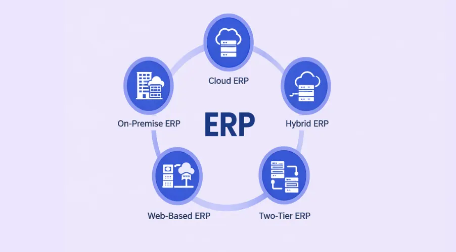 Types of ERP systems