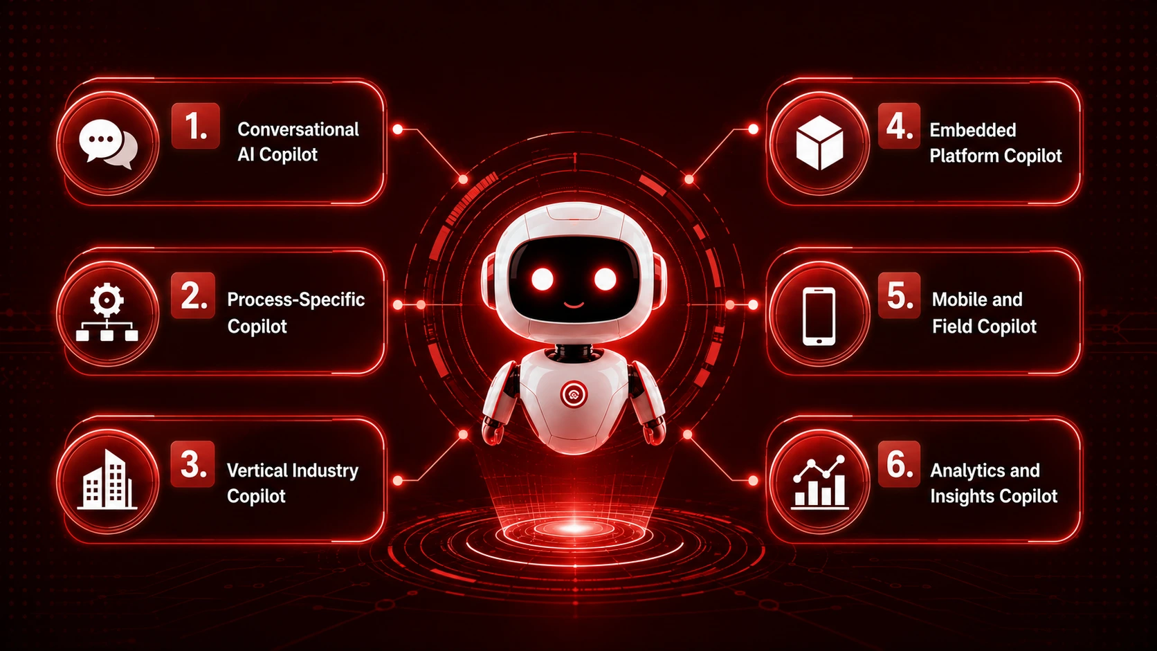 AI Copilot assisting business users with tasks and automation