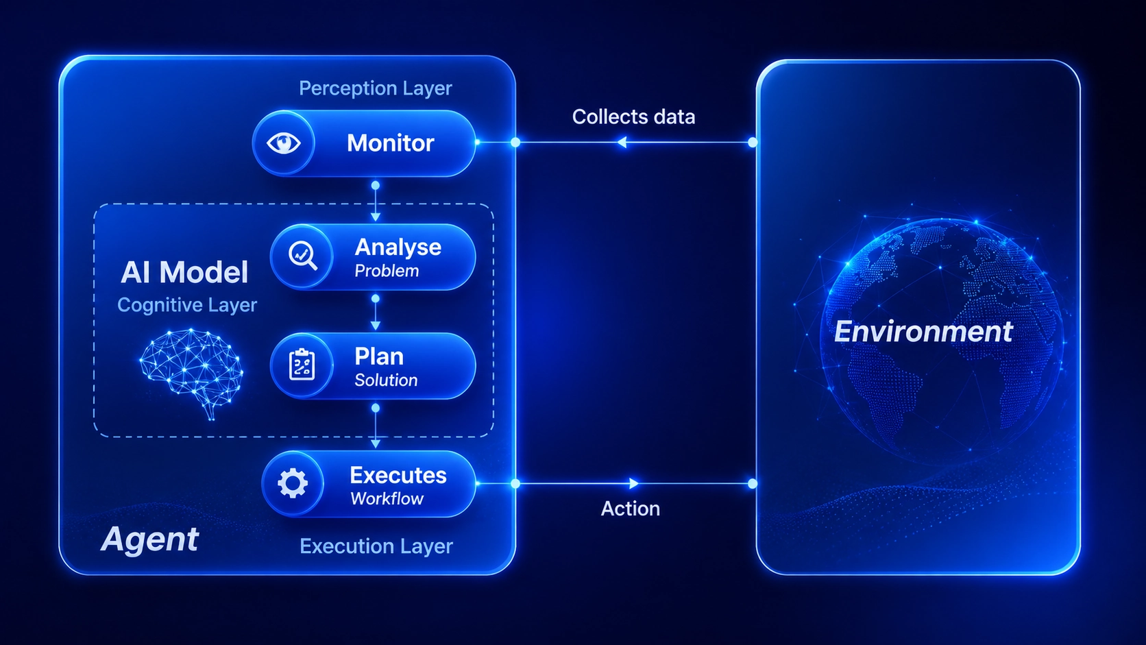 Comparison table of top AI agent frameworks including LangChain CrewAI AutoGen and Semantic Kernel for scalable AI systems