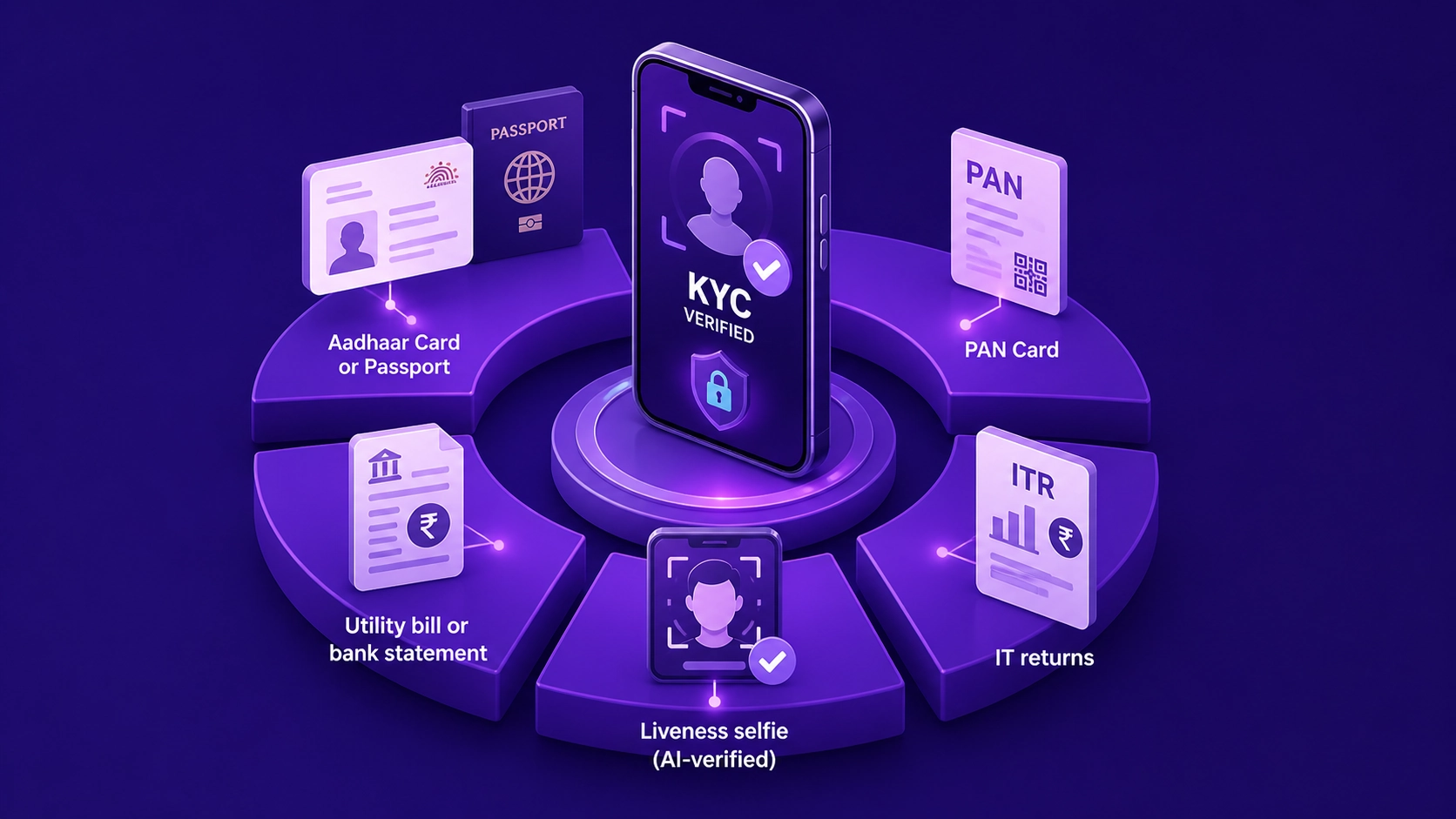 AML and KYC workflow infographic showing how anti money laundering monitoring works alongside investor verification in tokenized property systems