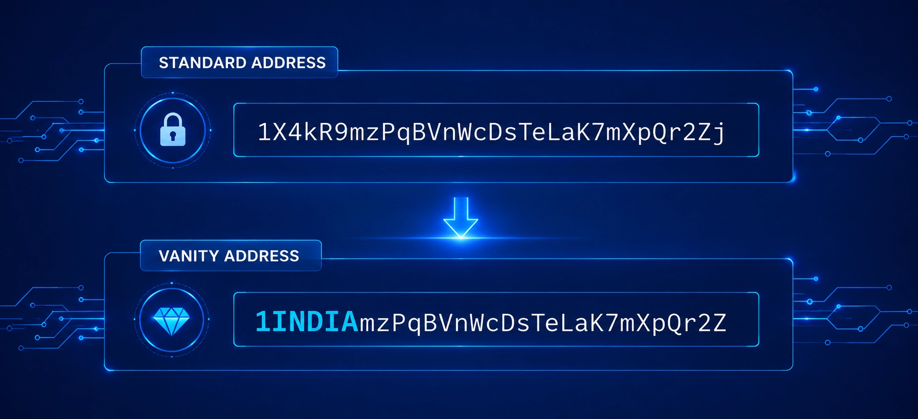 How vanity address generation works in blockchain using brute force key pair search until a matching pattern is found