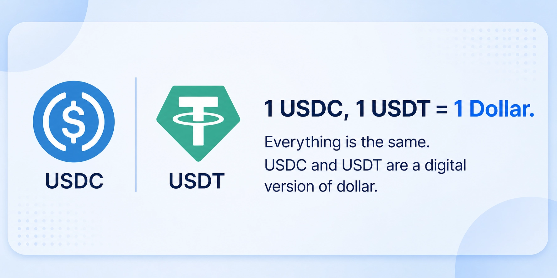Meta USDC Creator Payments chart highlighting differences in USDC and USDT usage across regions