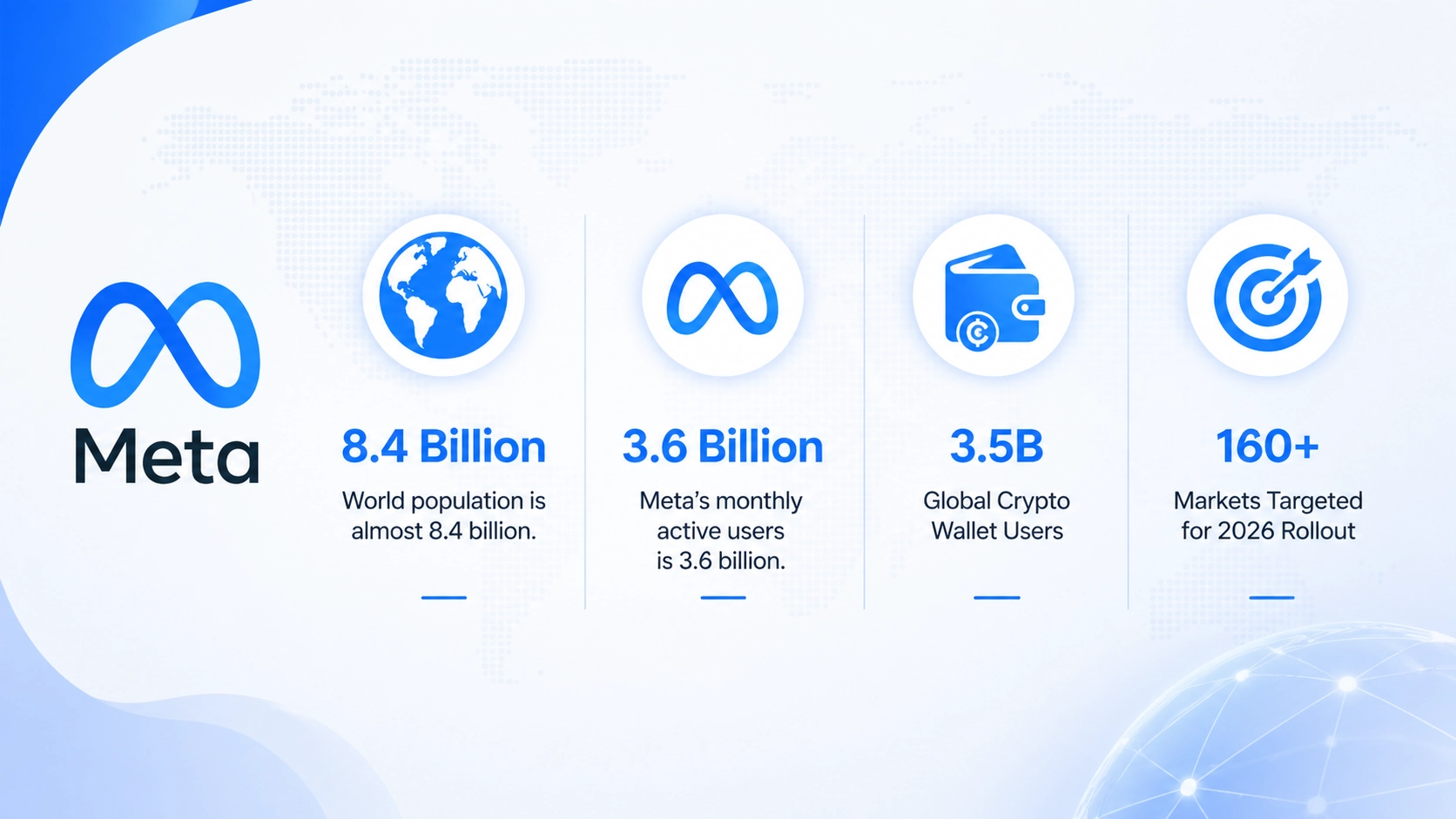 Meta USDC Creator Payments comparison chart between USDC and USDT with global adoption insights