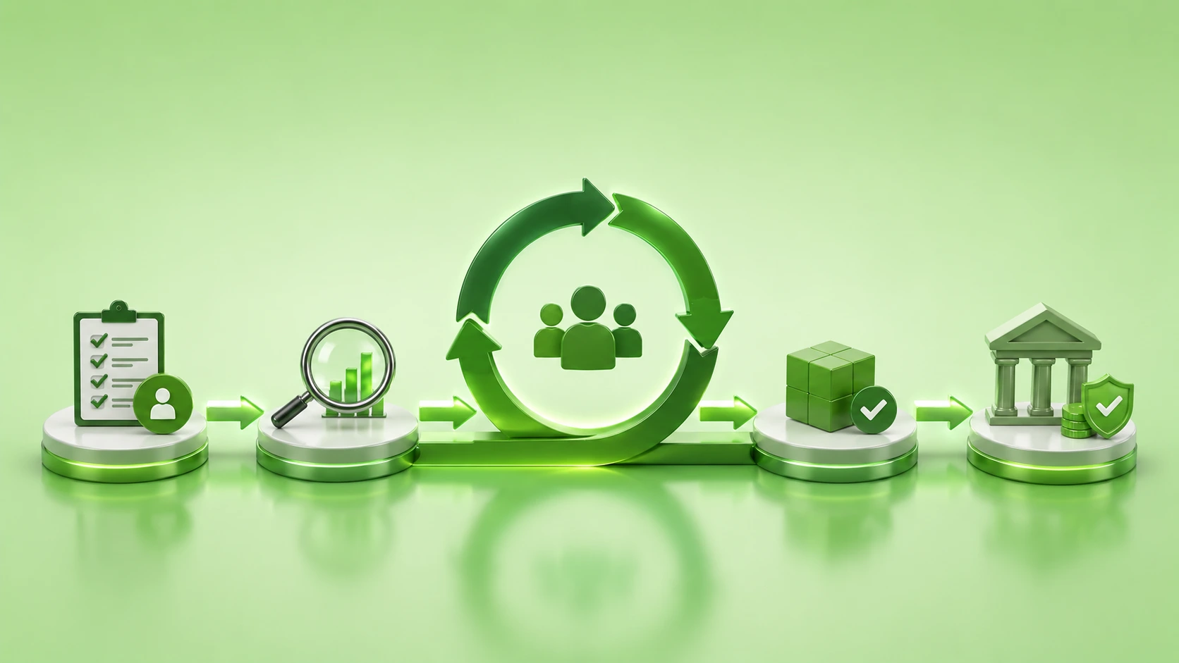 Agile methodology workflow transforming financial software projects with a modern green process flow.