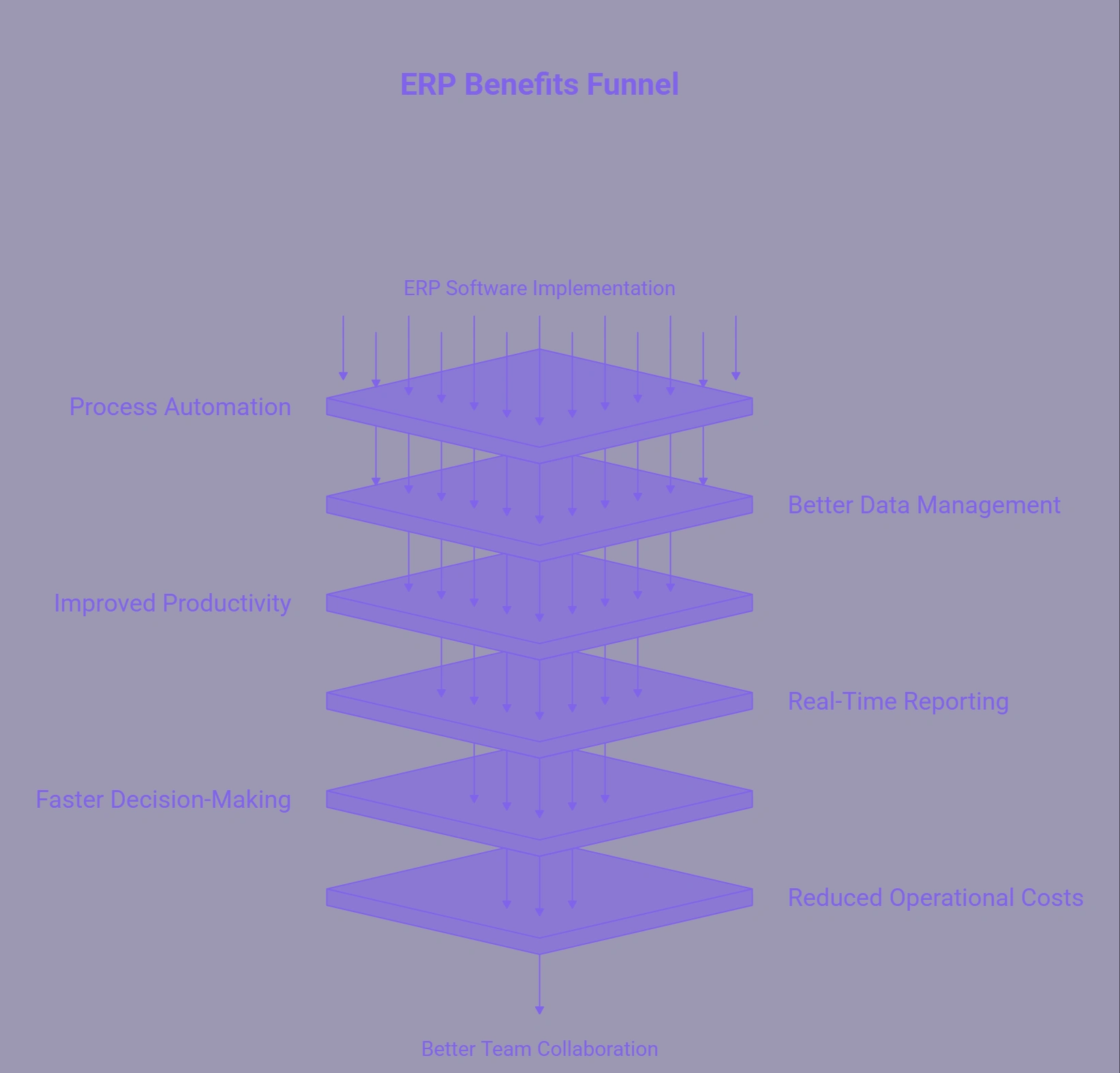 benifits of erp software for business