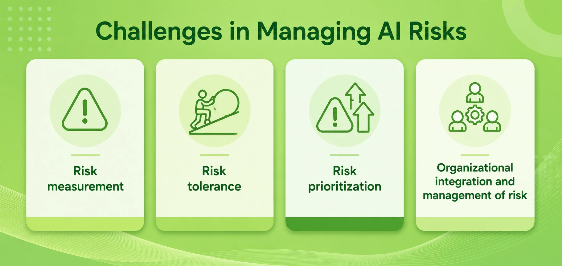 key challenges in generative AI risks management integration and decision issues