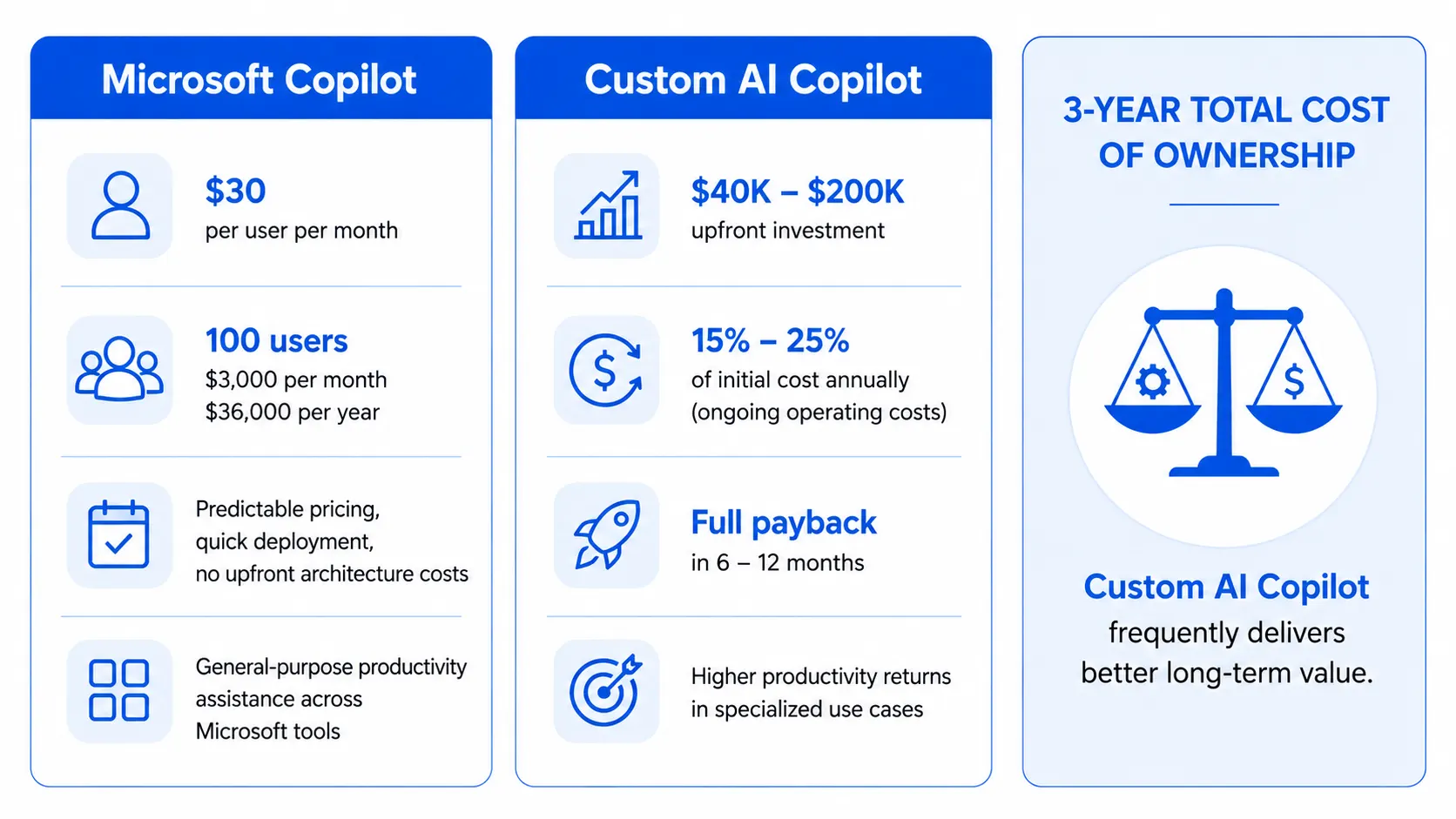  AI Copilot vs Microsoft Copilot security privacy and cost comparison for India businesses
