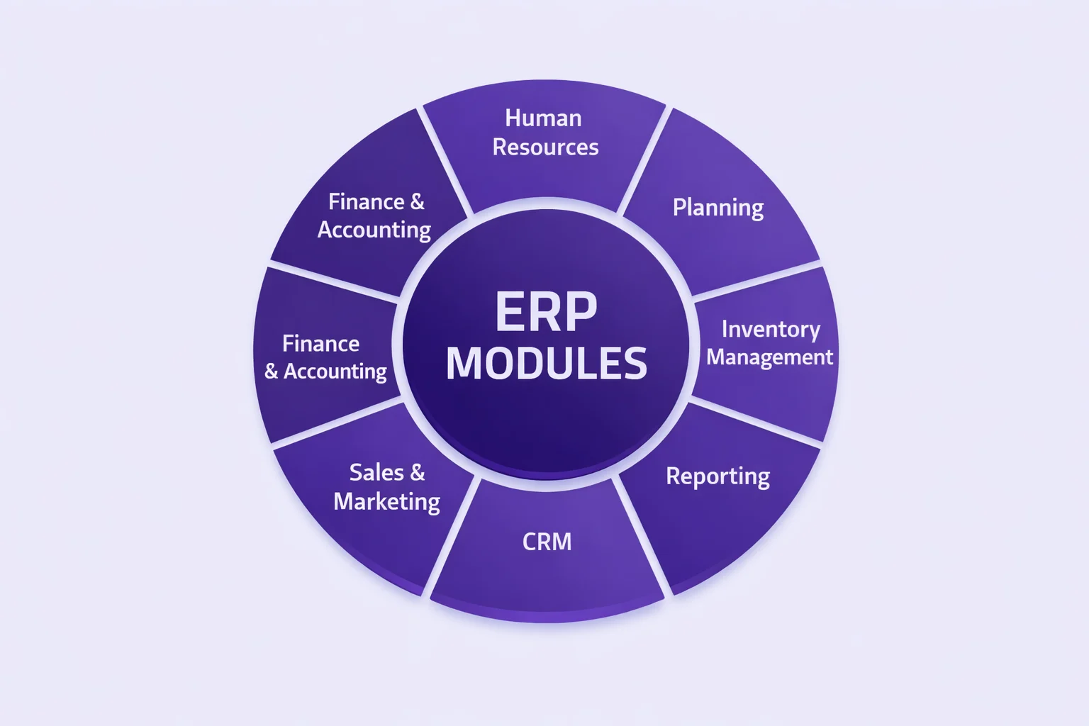 erp modules