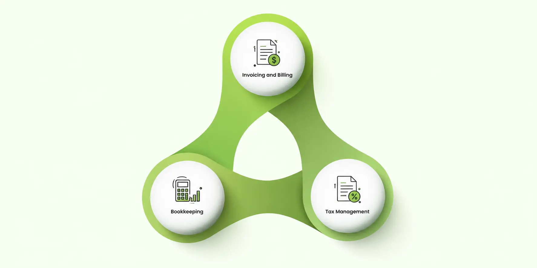 Financial management software banner with invoicing, bookkeeping, and tax management icons
