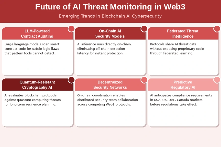 Future Of AI Threat Monitoring in Web3 Apps