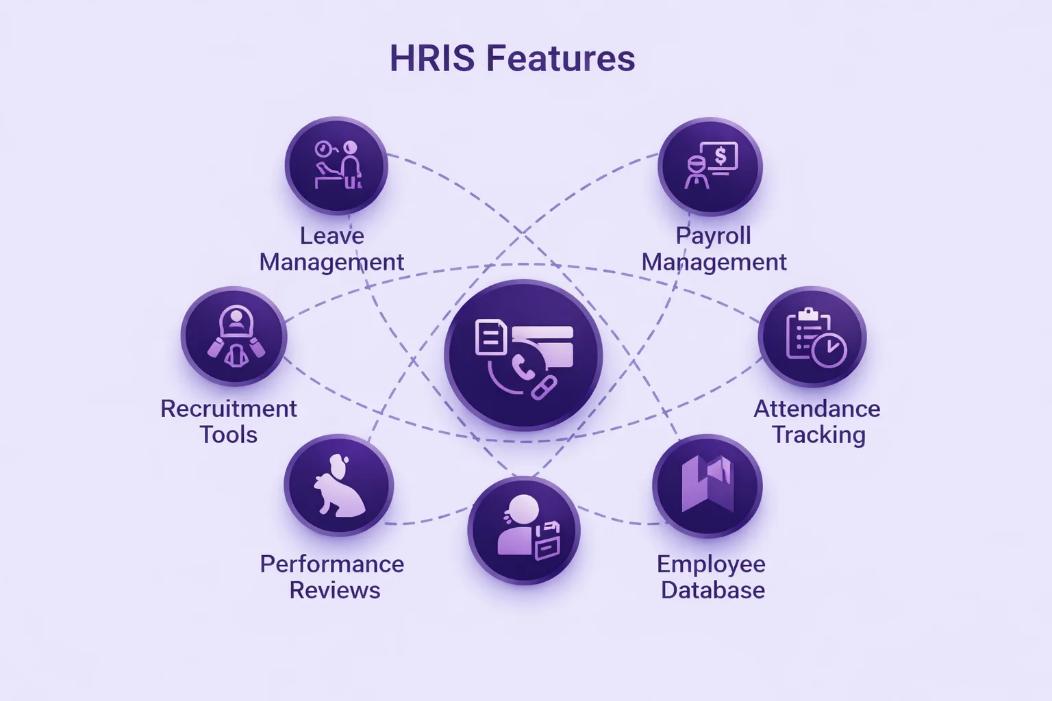 hris features