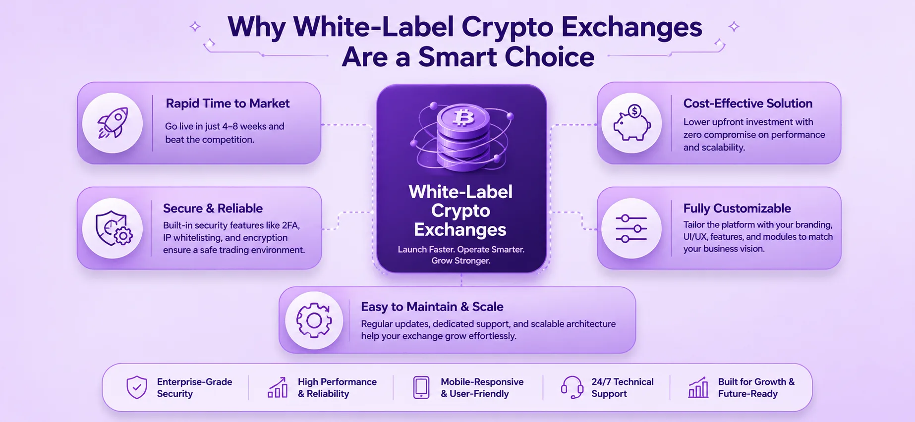 key benifits of a whitelabel crypto exchange