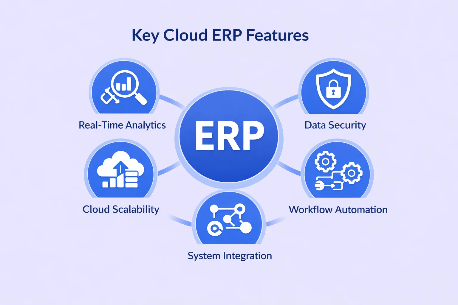 key cloud erp features