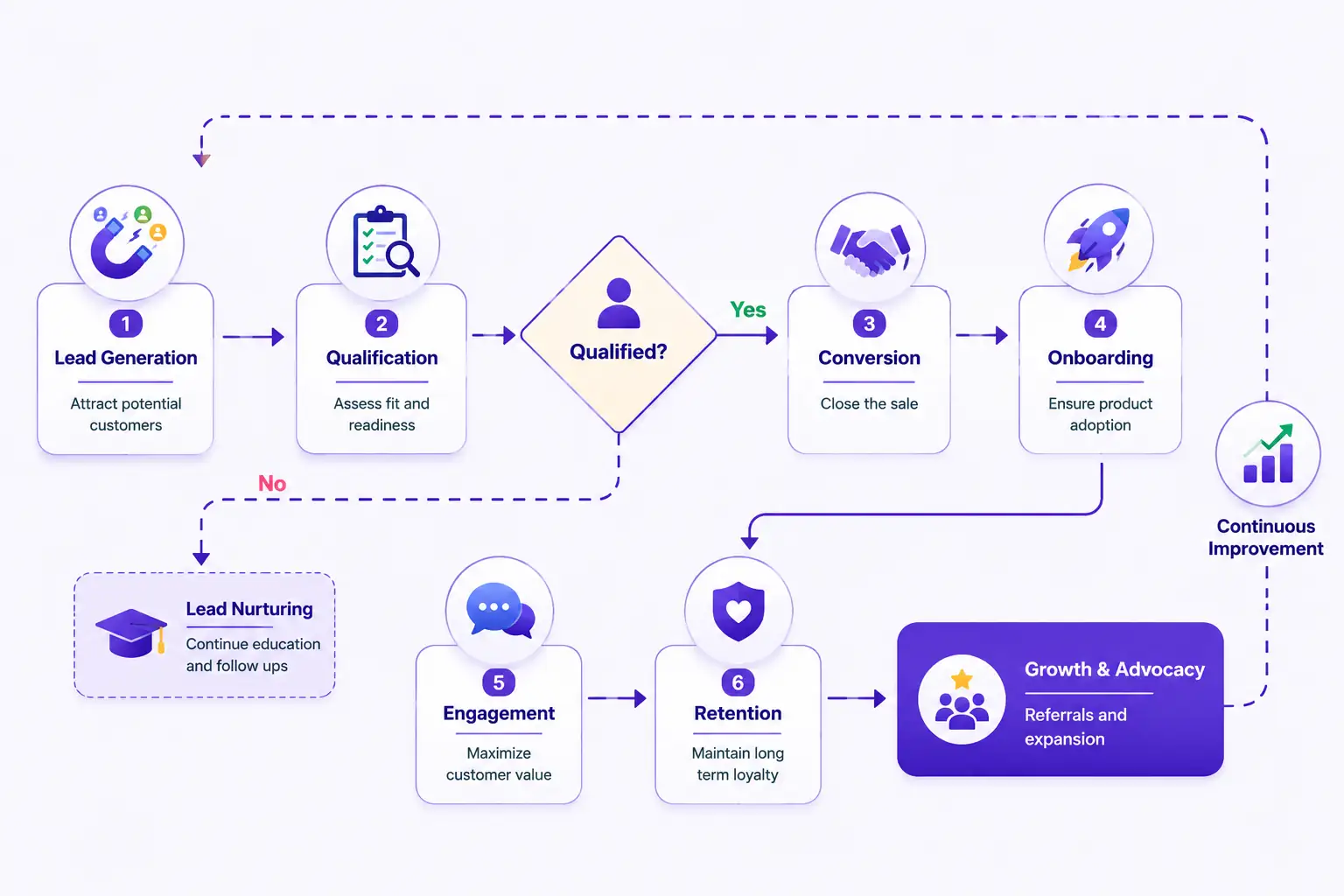 crm lifecycle