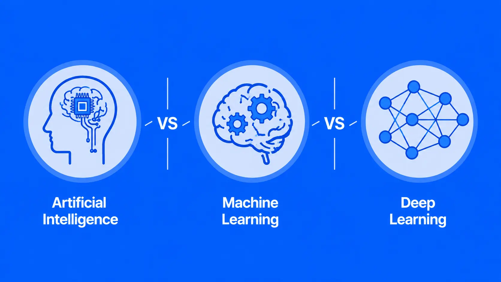 Machine Learning vs Artificial Intelligence vs Deep Learning