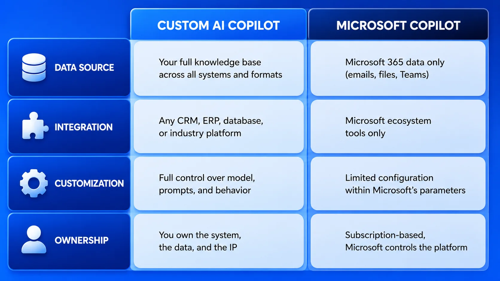  What sets AI Copilot vs Microsoft Copilot apart in terms of customization and enterprise flexibility
