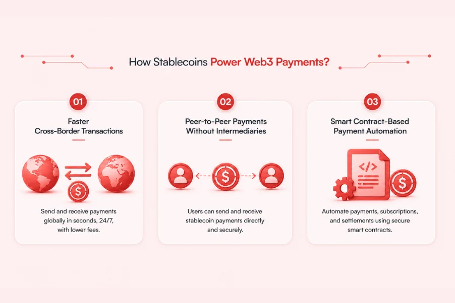 Stablecoin in Web3 Payments
